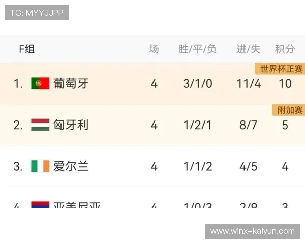 世欧预：匈牙利小胜或战平爱尔兰，影响小组出线形势