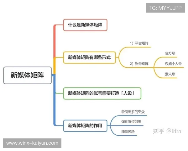 体育内容与传统媒体互补 形成全媒体传播矩阵