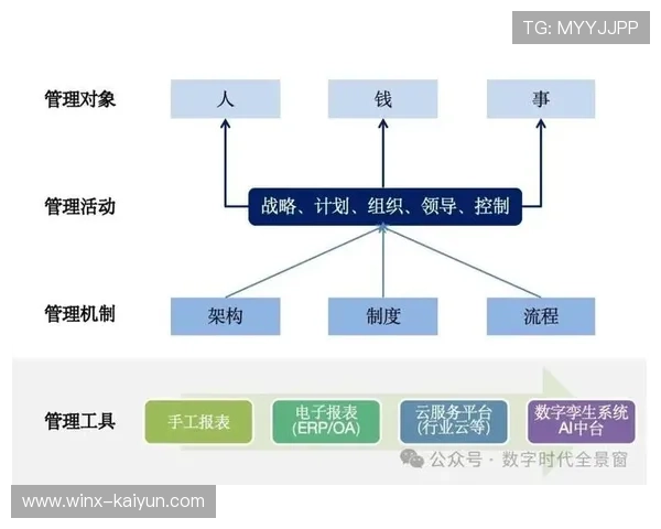 体育营销体系深化智能化布局，AI代理处理常规决策任务