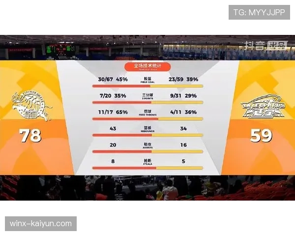 “前瞻:2026年CBA总决赛辽宁vs新疆赛前分析,内线对决成关键” “前瞻:2026年CBA总决赛辽宁vs新疆赛前分析,内线对决成关键”